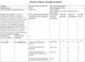 Laborant farmacist